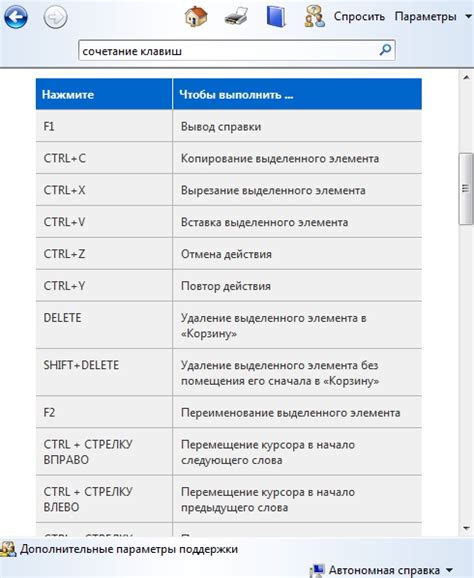 индикаторы горячих клавиш на ноутбуке